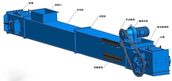 刮板輸送機(jī)結(jié)構(gòu)