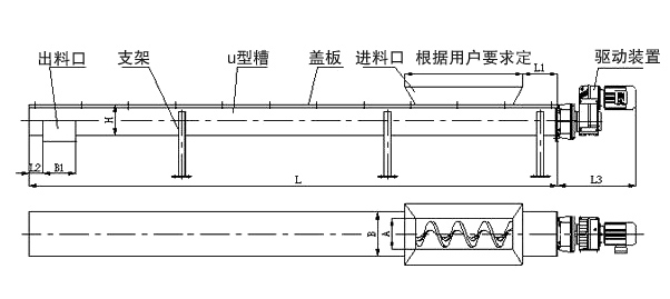 U型螺旋給料機結(jié)構(gòu)圖