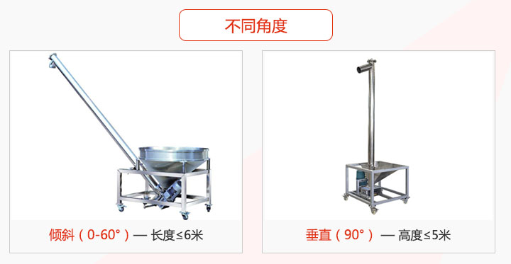 不同角度