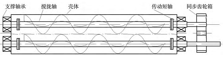 雙螺旋給料機結(jié)構(gòu)圖