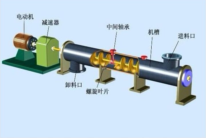 絞龍螺旋輸送機結構圖